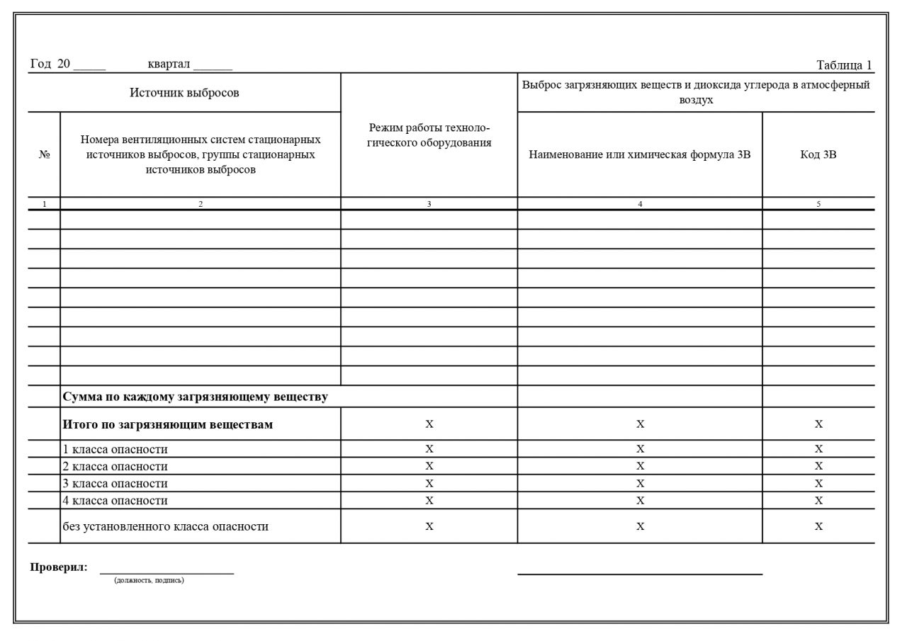 Журнал биологических аварий образец