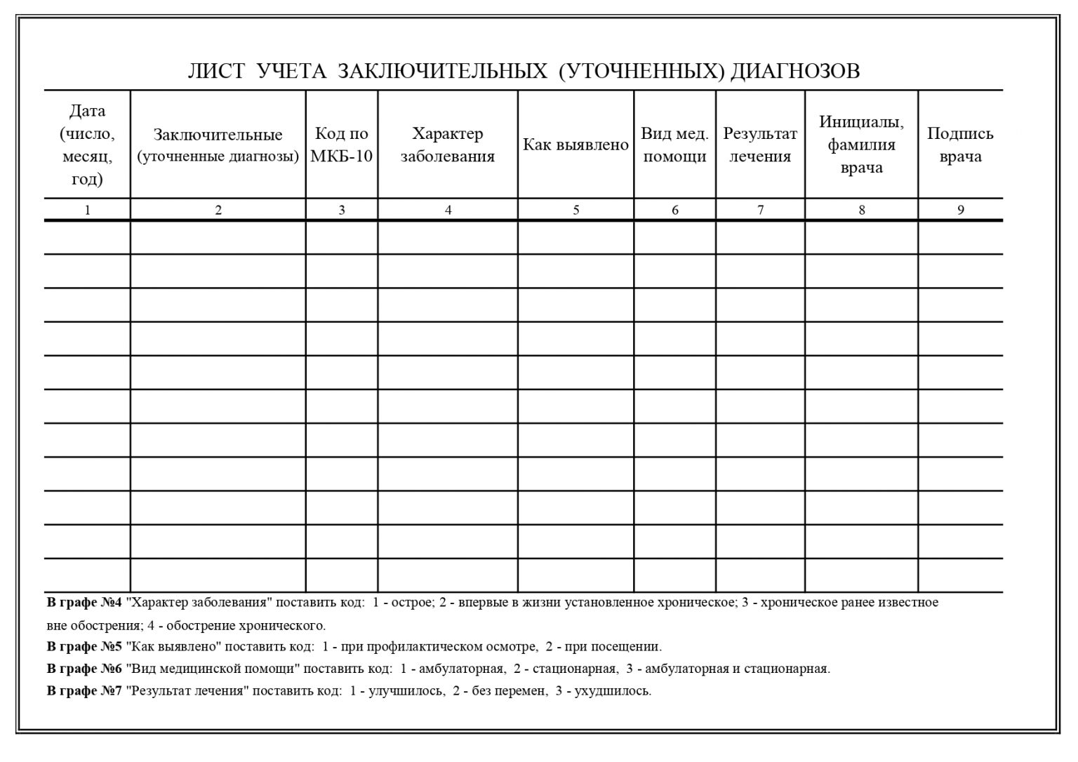 Образец записи терапевта в амбулаторной карте