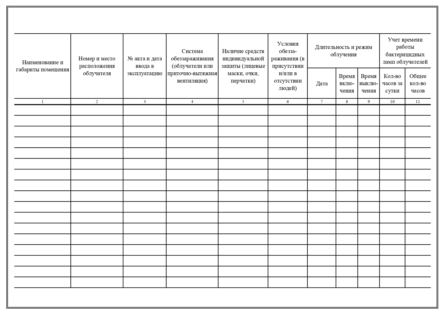 Форма журнала учета работы бактерицидной лампы образец