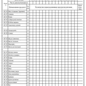 Накопительная ведомость по приходу продуктов питания форма 0504037 образец