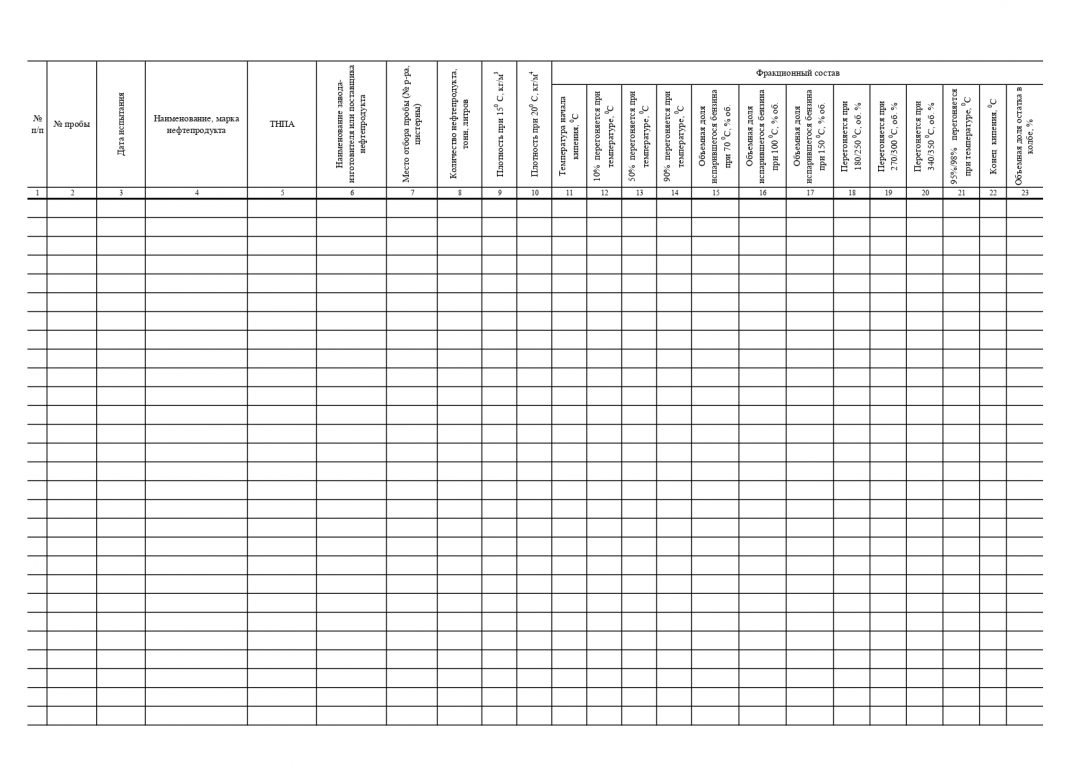 Журнал регистрации анализов светлых нефтепродуктов | Belblanktorg