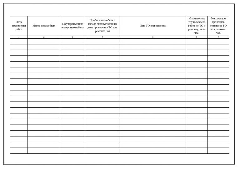 Журнал технического состояния автомобиля